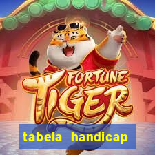 tabela handicap asiatico escanteios